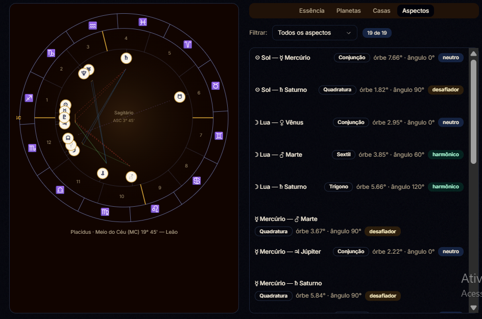Roda natal com linhas de aspectos entre planetas e lista de aspectos com tipos e órbitas