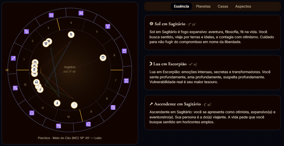 Painel Essência com interpretações textuais de Sol, Lua e Ascendente no contexto do mapa natal