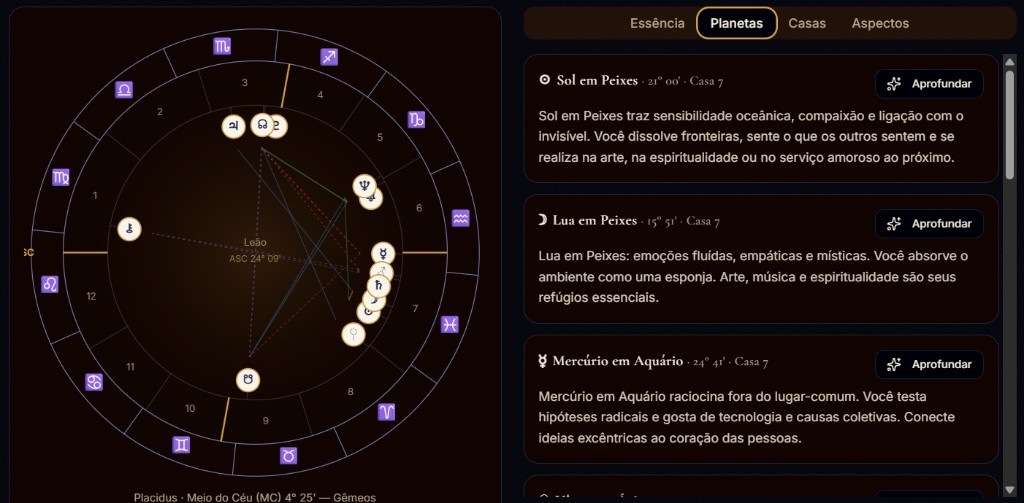 AstroMap: roda natal e separador Planetas com cartões Sol, Lua e Mercúrio e botão Aprofundar